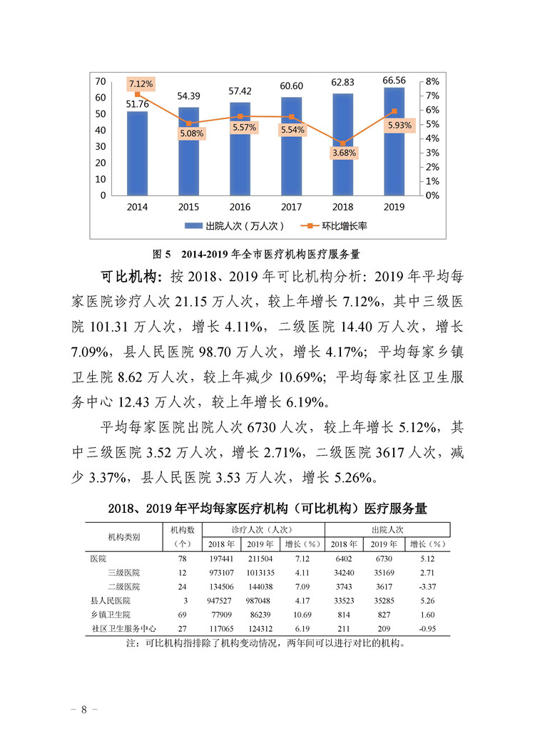 2019年惠州市醫(yī)療衛(wèi)生資源和醫(yī)療服務情況簡報_頁面_08.jpg