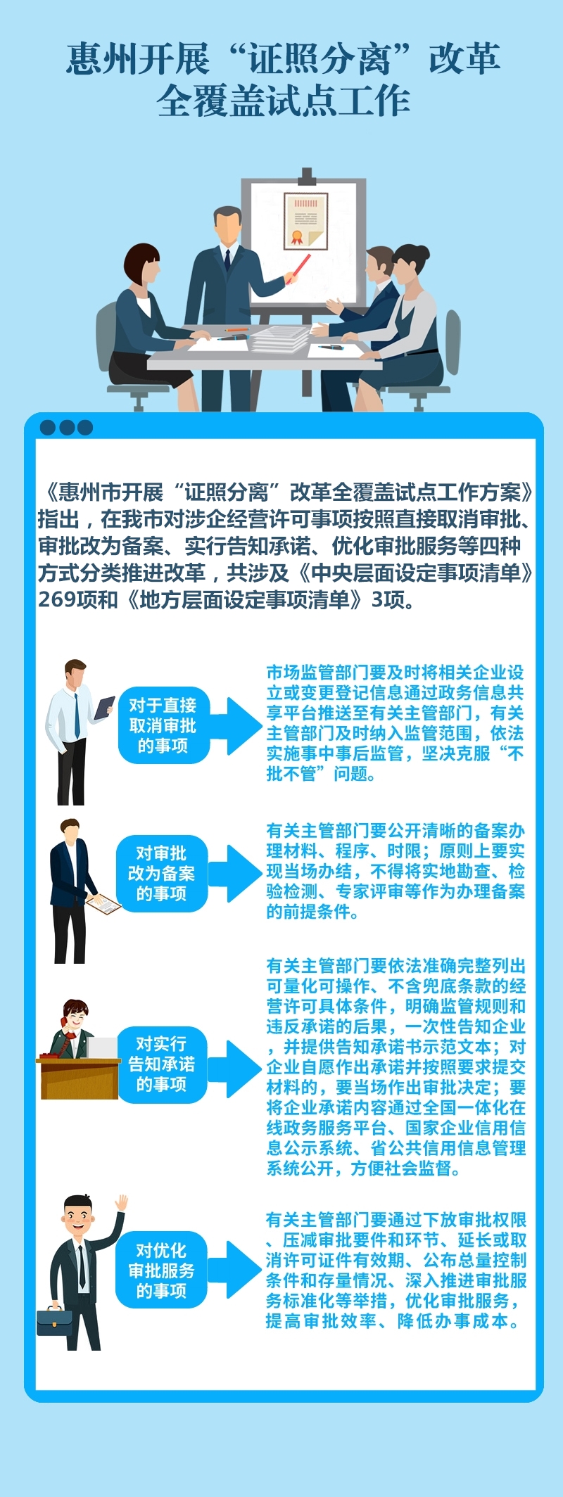 一圖讀懂惠州市開展“證照分離”改革全覆蓋試點(diǎn)工作方案.jpg