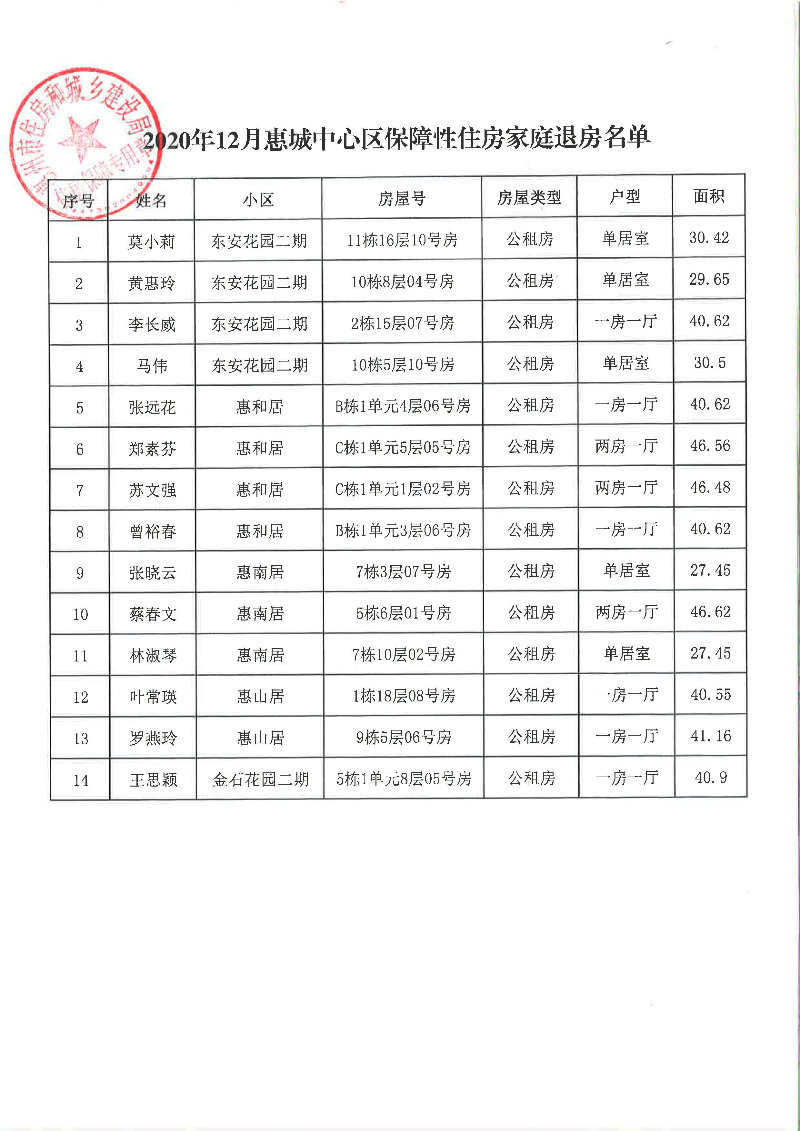 2020年12月惠城中心區(qū)保障性住房家庭退房名單.jpg