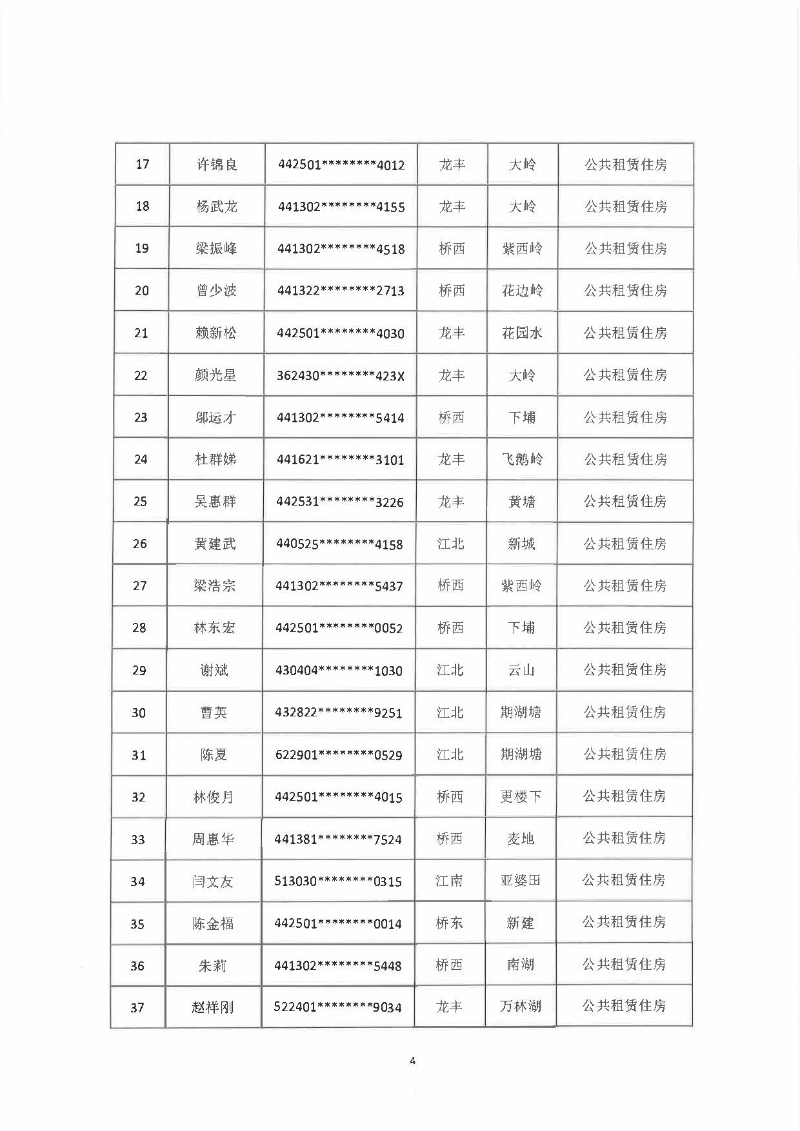 關于惠城中心區李偉忠等家庭申請公共租賃住房的資格公示_頁面_4.jpg