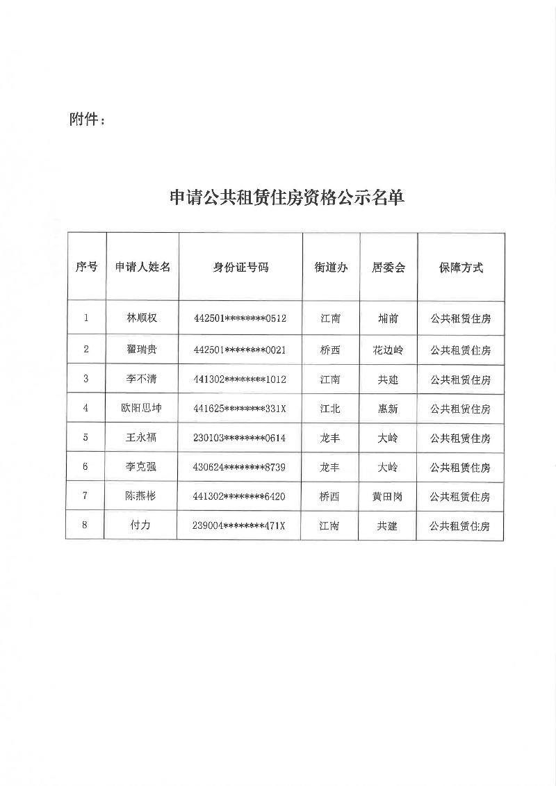 關于惠城中心區林順權等家庭申請公共租賃住房的資格公示1_頁面_3.jpg