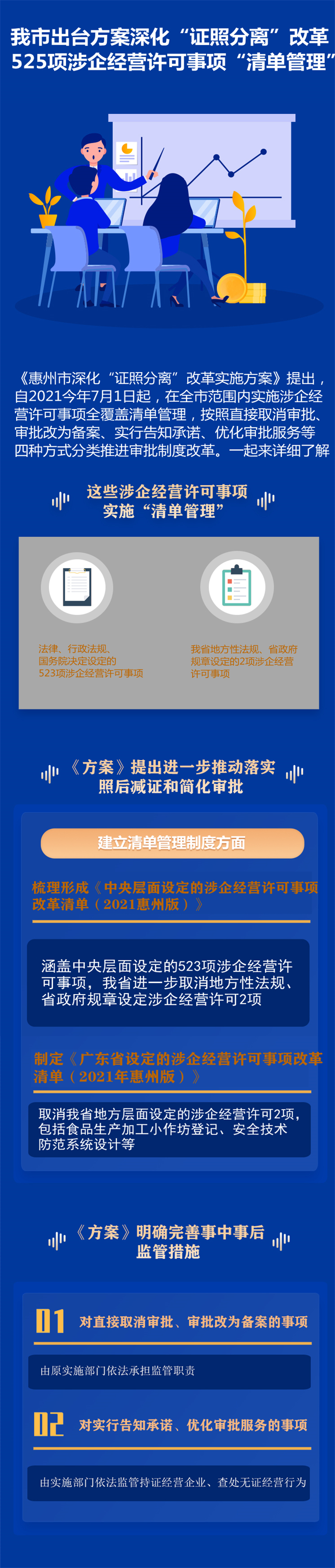 【圖解】《惠州市深化“證照分離”改革實施方案》.jpg