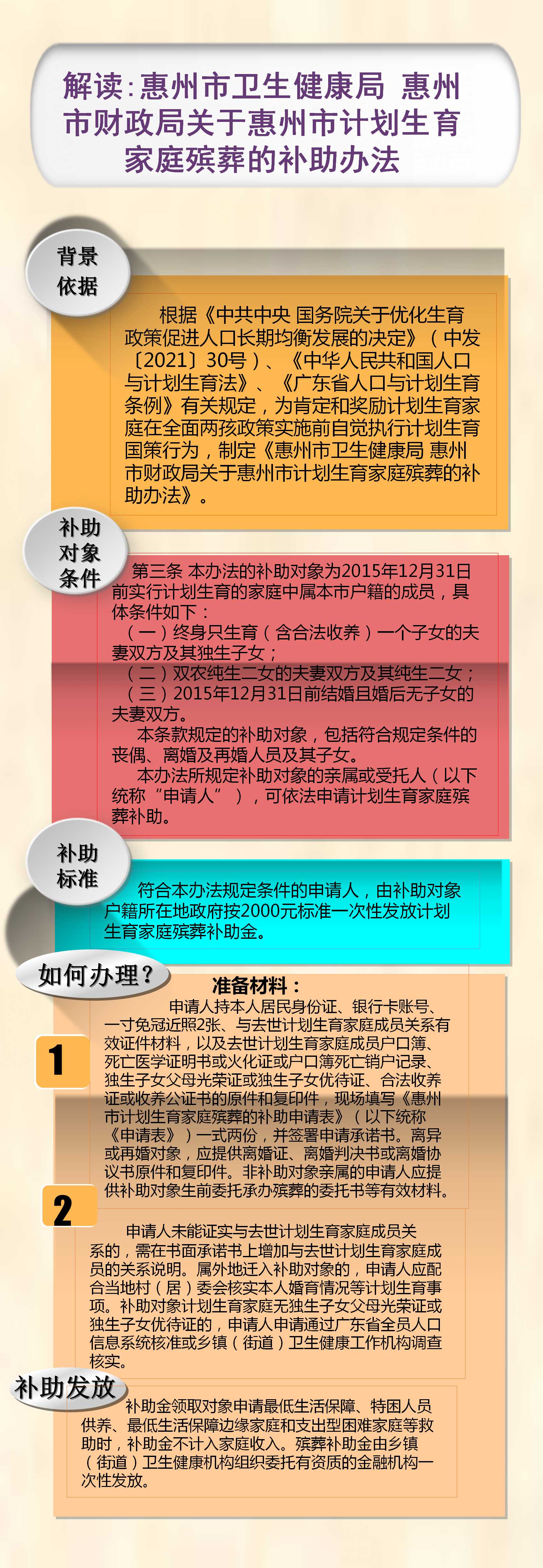 《惠州市衛生健康局 惠州市財政局關于惠州市計劃生育家庭殯葬的補助辦法》政策解讀.jpg