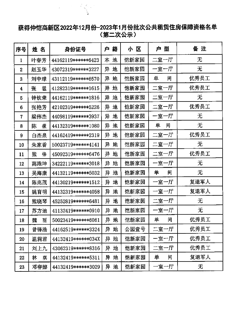 關于獲得仲愷高新區2022年12月份-2023年1月份批次公共租賃住房保障家庭資格名單的第二次公示_頁面_3.jpg