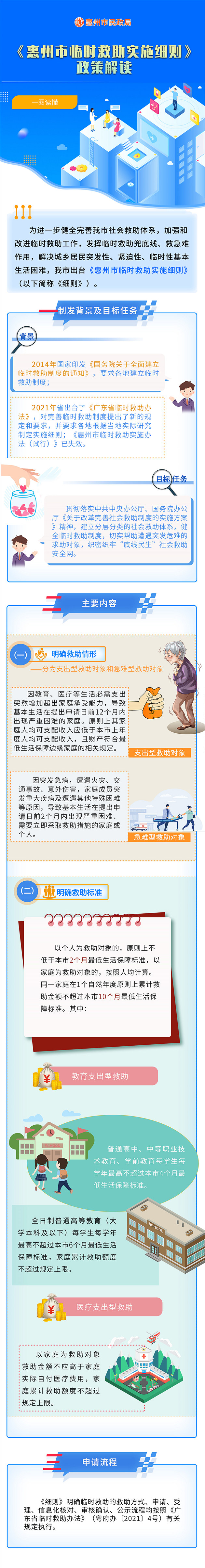 【圖解】《惠州臨時救助實施細則》.jpg