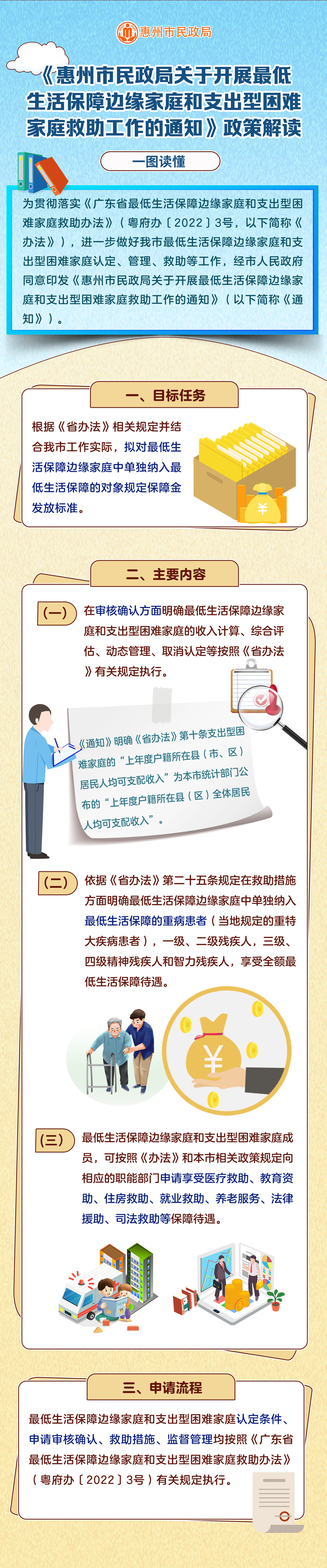 一圖讀懂《惠州市民政局關于開展最低生活保障邊緣家庭和支出型困難家庭救助工作的通知》.jpg