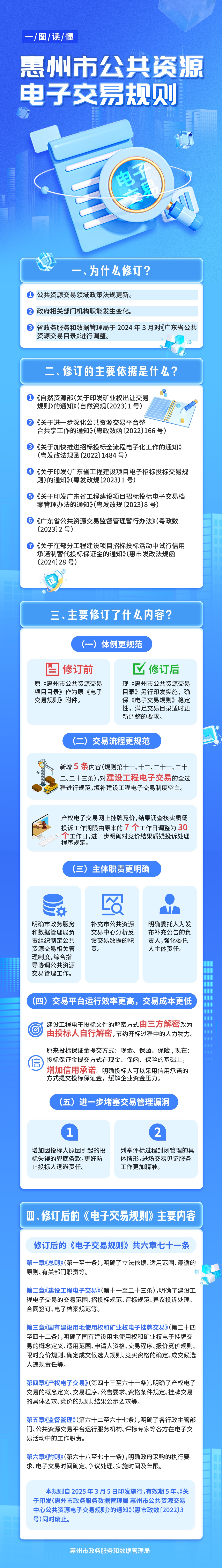 【圖文解讀】一圖讀懂《惠州市公共資源電子交易規則》(2).jpg