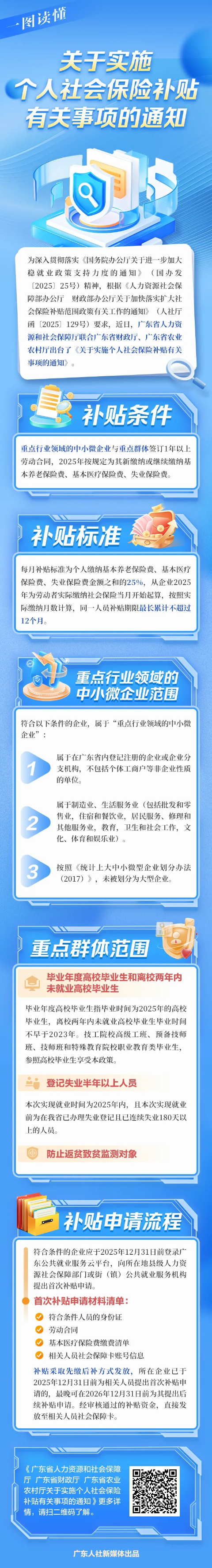 每月補貼25%！廣東個人社保補貼來了！怎么申請？.jpg