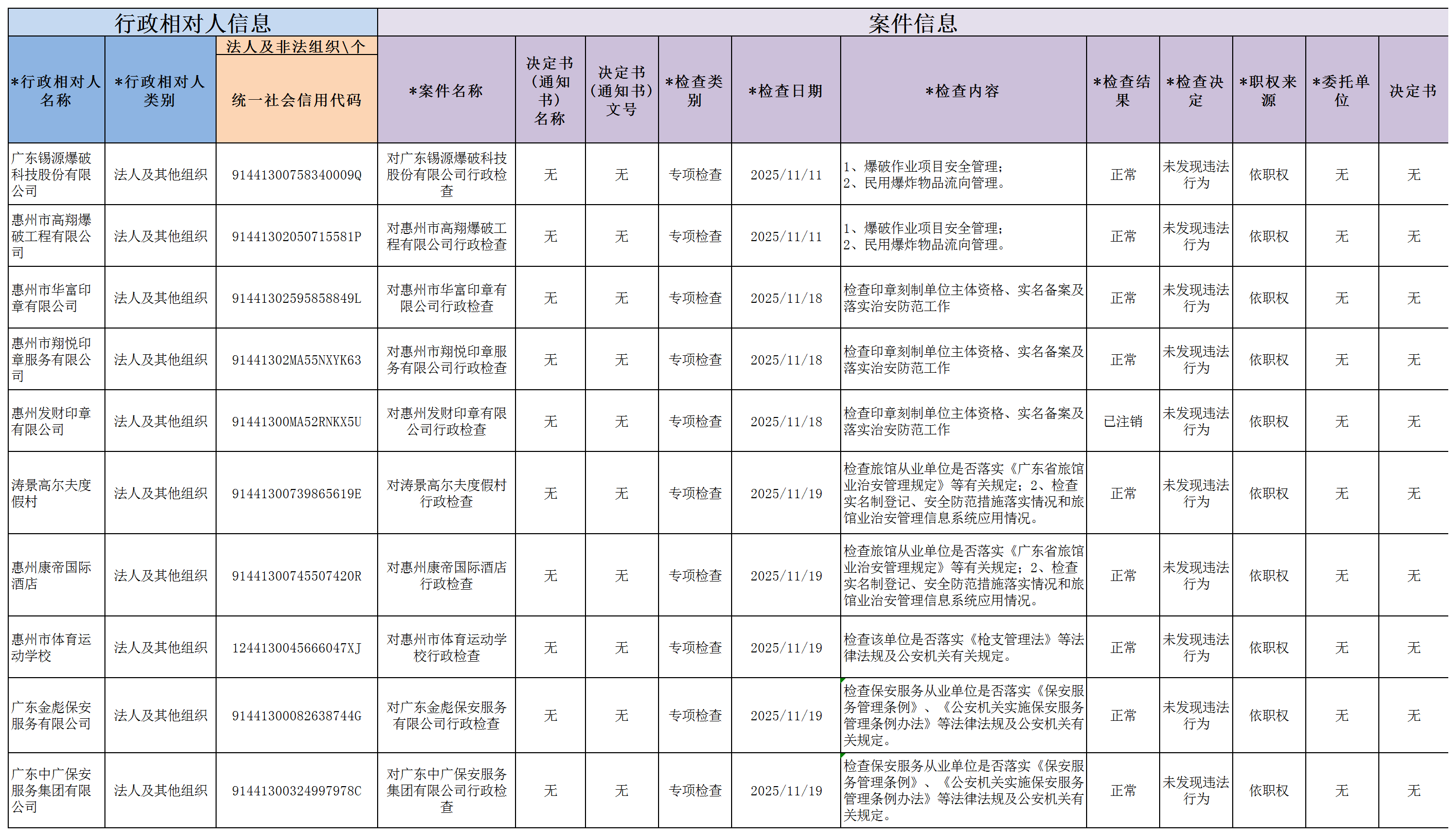 治安支隊2025年“雙隨機、一公開”抽查結果公開_行政檢查案件導入模板(1).png